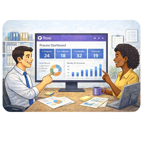 Painel de gestão de pedidos da parceria de tradução para empresas Roxo