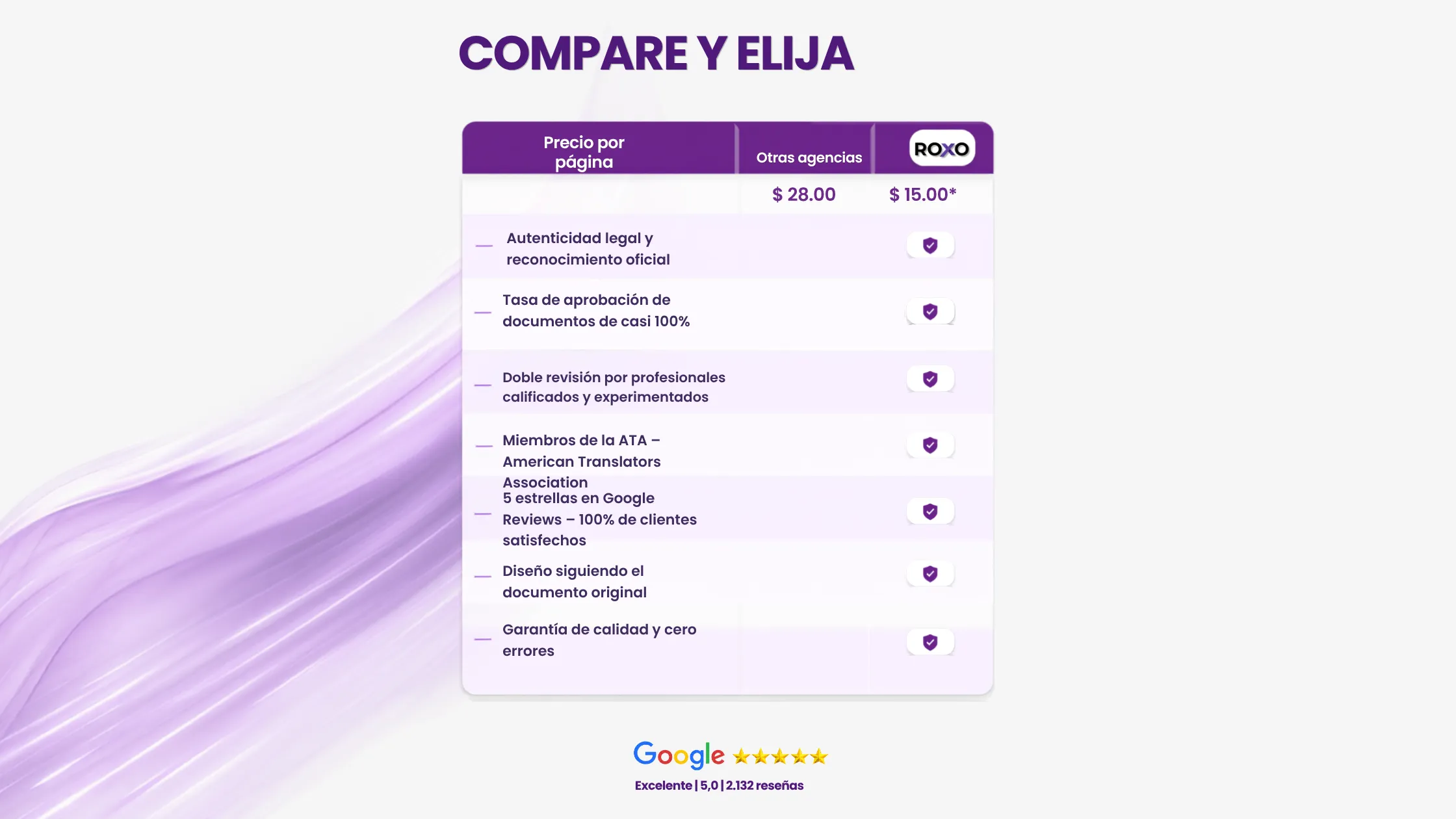 Tabla comparativa de precio por página entre otras agencias y Roxo Traducciones, traducción certificada