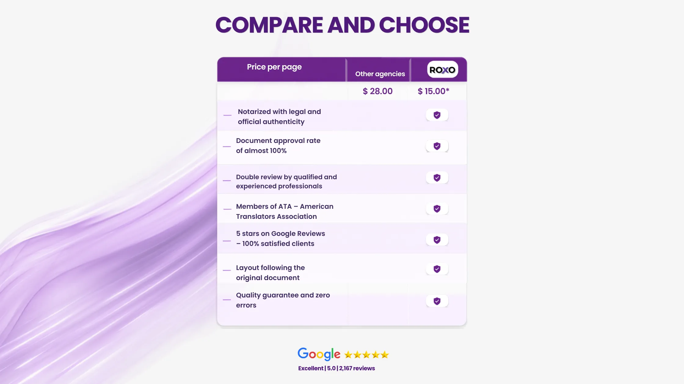 Price per page comparison table between other agencies and Roxo Translations, certified translation