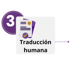 Paso 3 del proceso: traducción humana certificada realizada por profesionales especializados