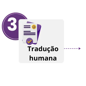 Etapa 3 do processo: aprove o orçamento e efetue o pagamento online seguro