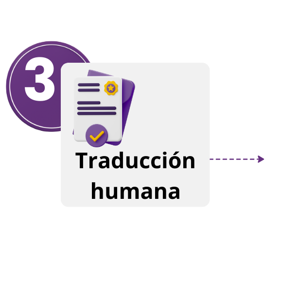 Paso 3 del proceso: traducción humana certificada realizada por profesionales especializados