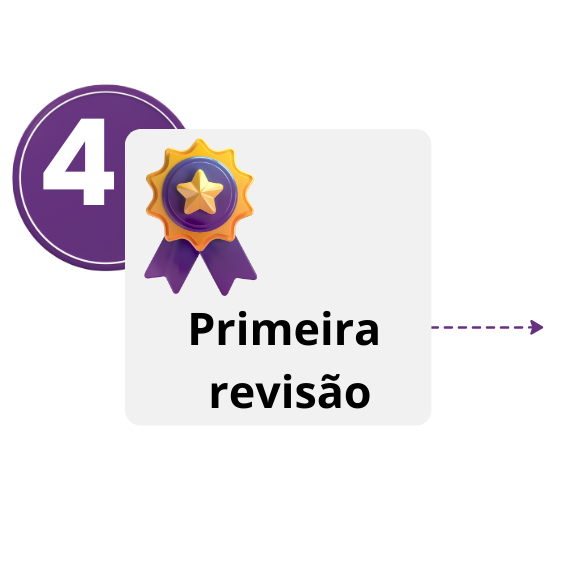 Etapa 4 do processo: tradutor profissional inicia a tradução juramentada ou certificada
