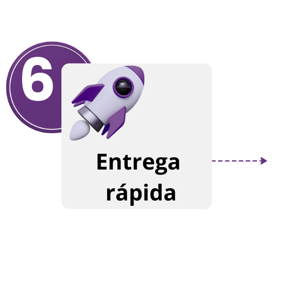 Paso 6 del proceso: entrega rápida de la traducción certificada en formato digital o físico