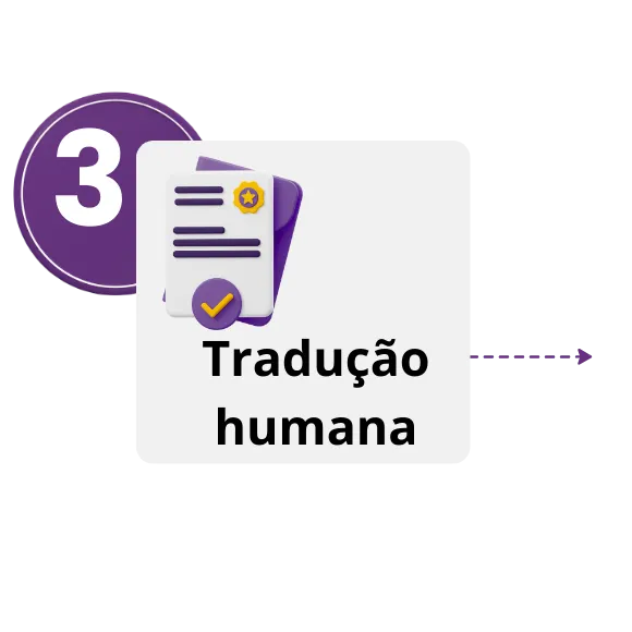 Tradução humana certificada nos EUA por profissionais
